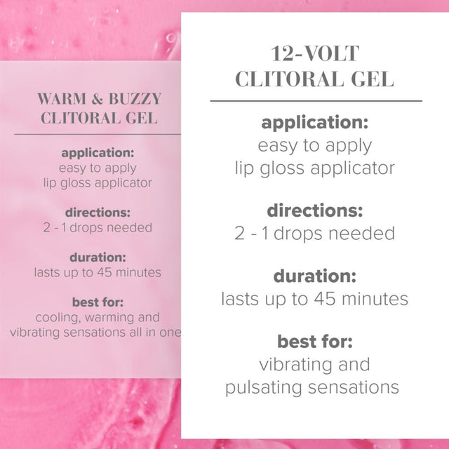 JO 12-Volt Clitoral Serum 0.34 oz