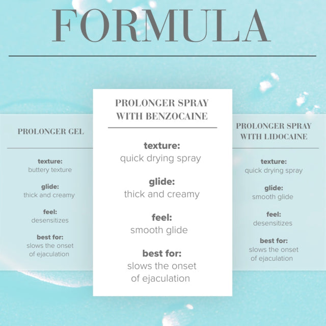 JO Prolonger Benzocaine Desensitizing Spray 2 oz