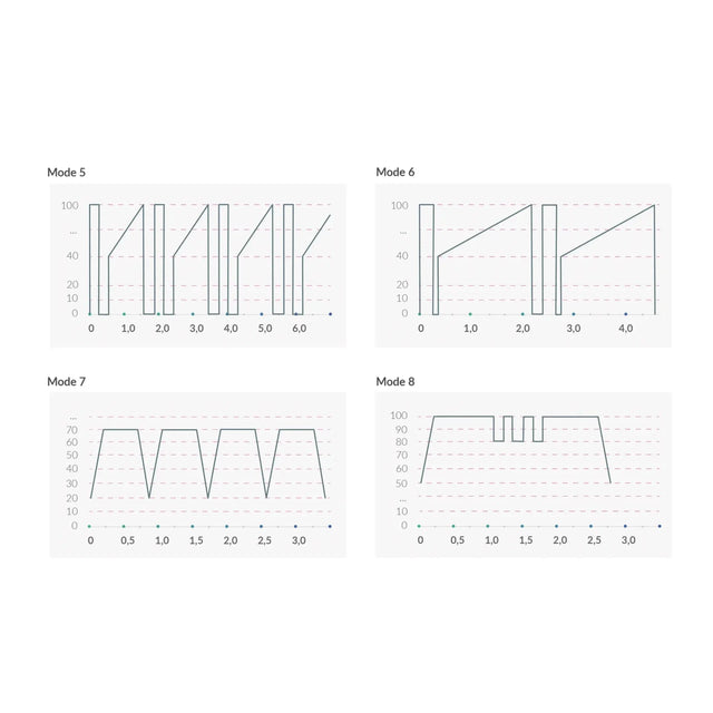 Right On Ron Estim G-spot Vibrator Black