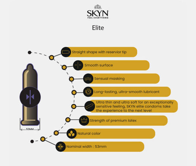 Skyn Elite - 10 Pack